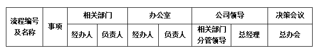 “流程”誰有權(quán)？.png